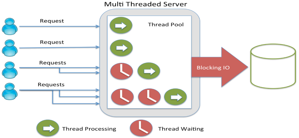multi threaded server.png